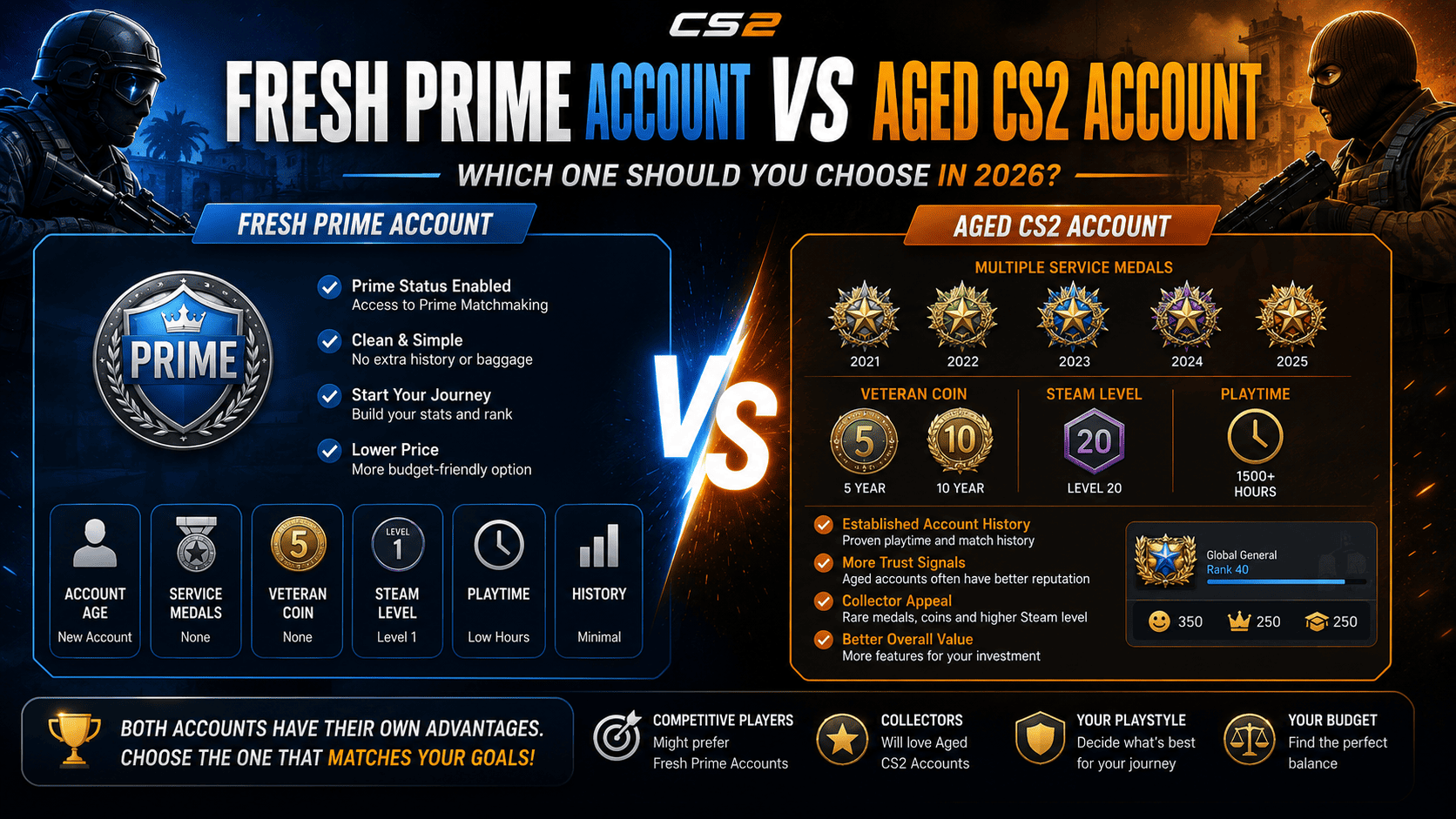 Fresh Prime account versus aged CS2 account comparison showing medals veteran coins and account history