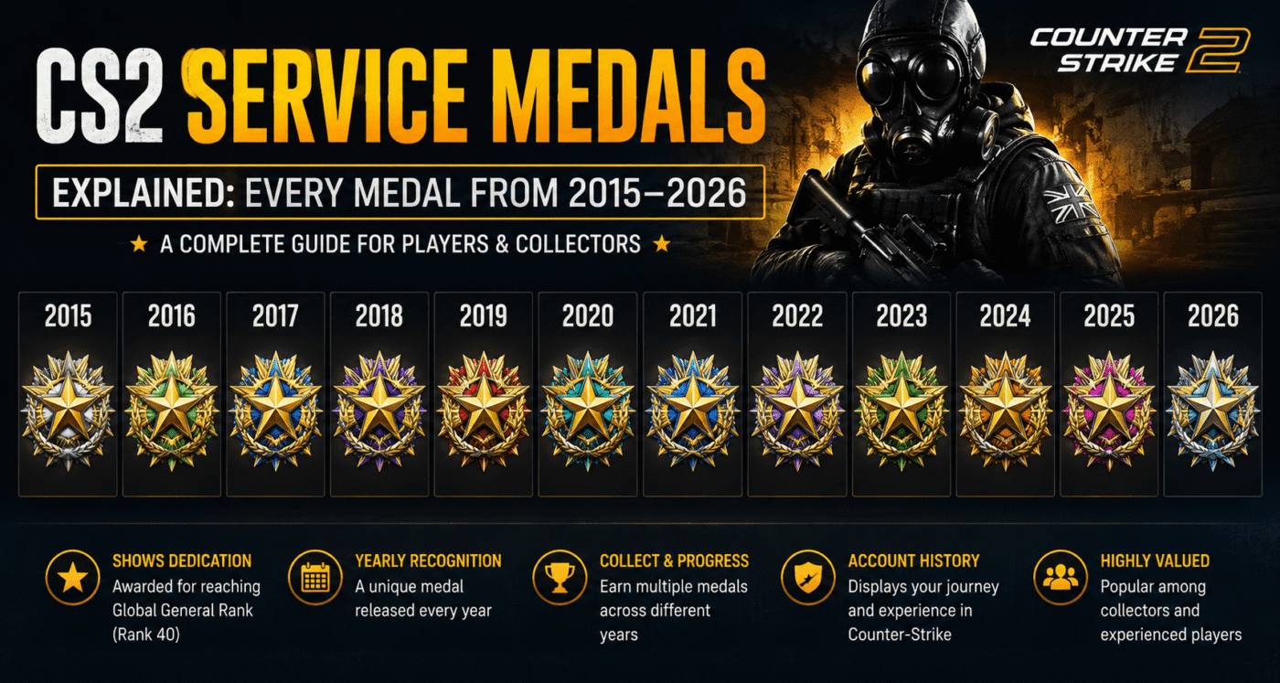 CS2 Service Medals from 2015 to 2026 explained with yearly Counter Strike progression rewards